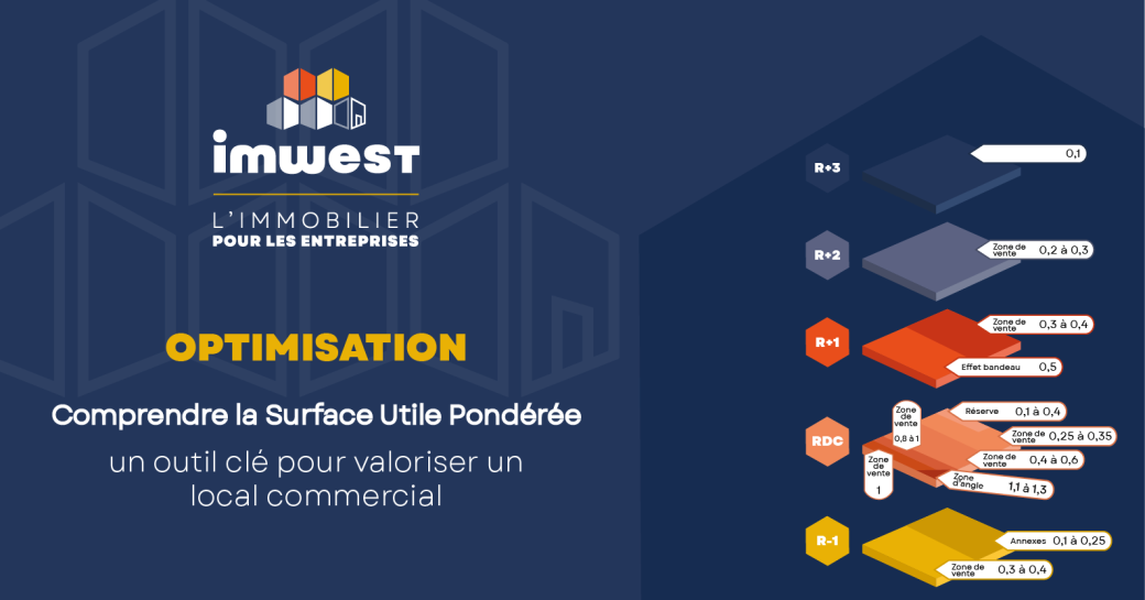 Comprendre La Surface Utile Pondérée Un Outil Clé Pour Valoriser Un Local Commercial