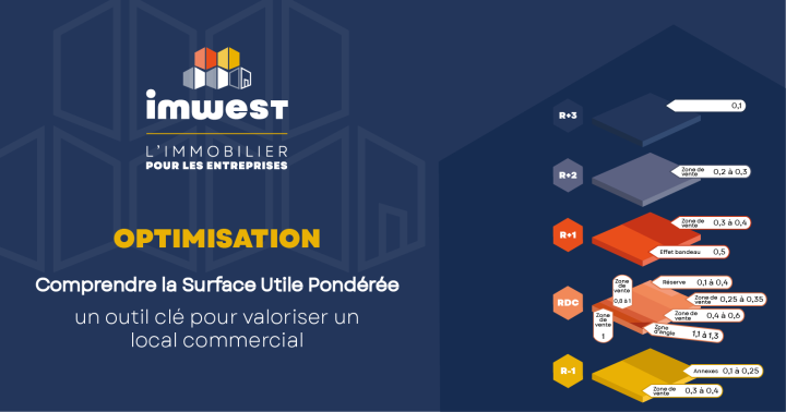 Comprendre La Surface Utile Pondérée Un Outil Clé Pour Valoriser Un Local Commercial