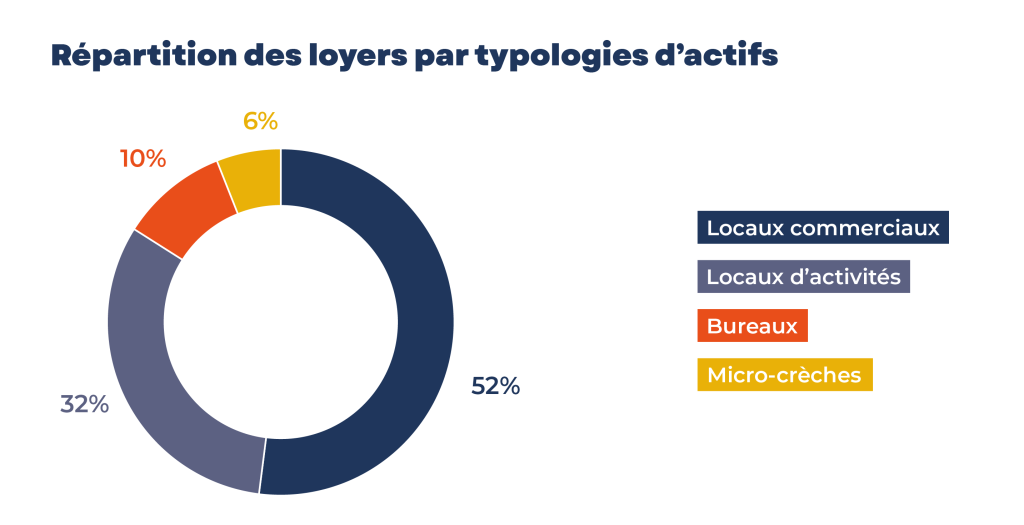 Repartition 07